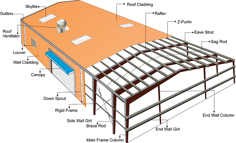 Pre Engineered Steel Building Manufacturers | Astal